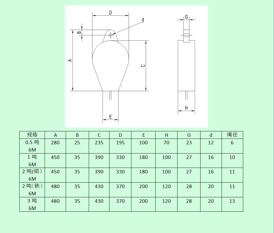 工業(yè)防墜器參數(shù).png 工業(yè)防墜器參數(shù).png